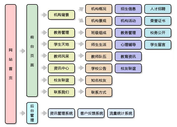 深圳培训教育网站开发_深圳墨木创意