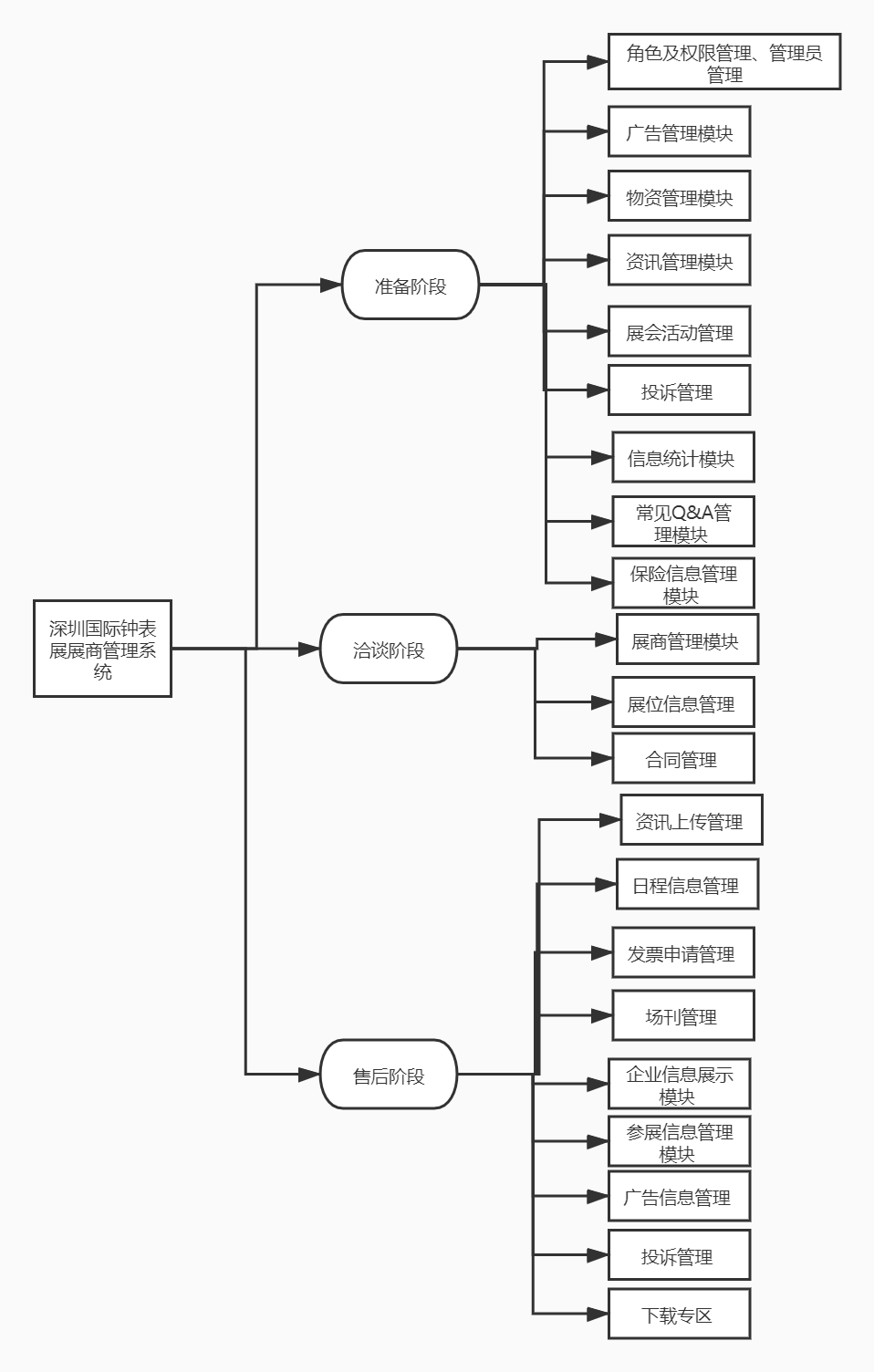 深圳国际钟表展展商管理系统_深圳墨木创意